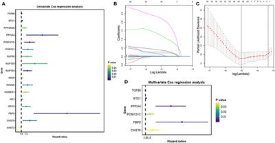 Glycolysis-Based Genes Are Potential Biomarkers in Thyroid Cancer